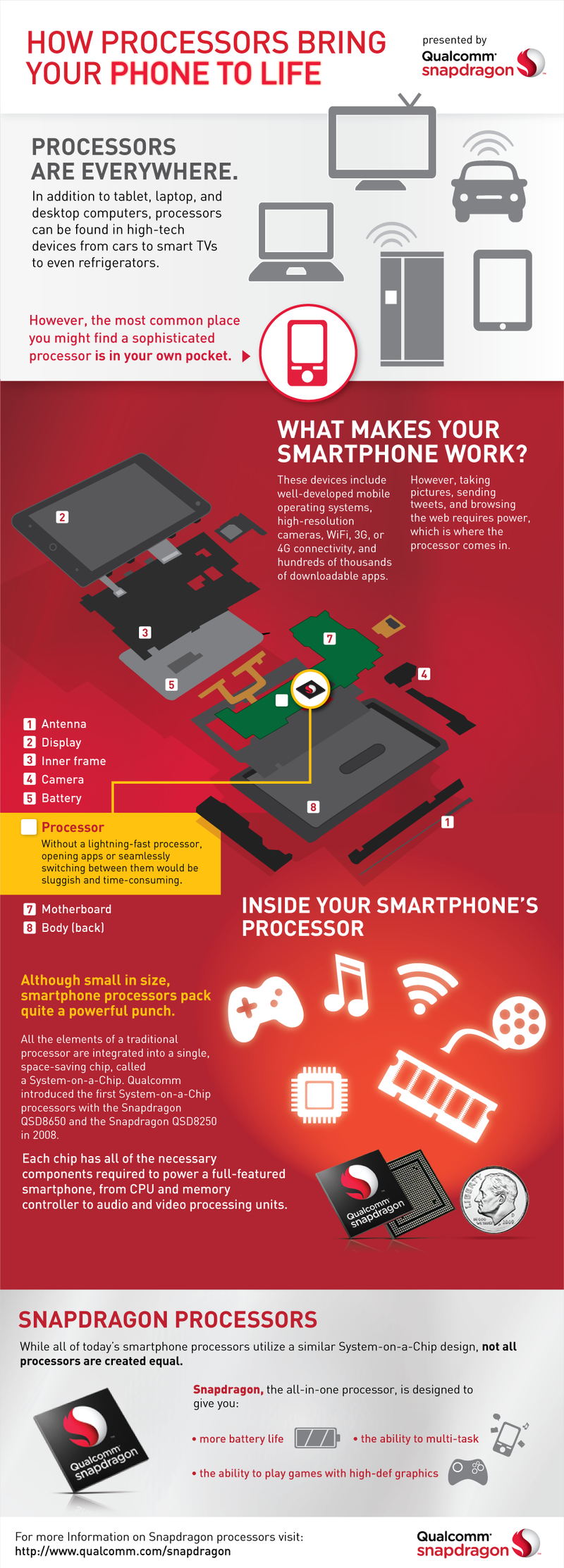 Illustration for article titled Here’s How Your Smartphone’s Processor Powers You Up